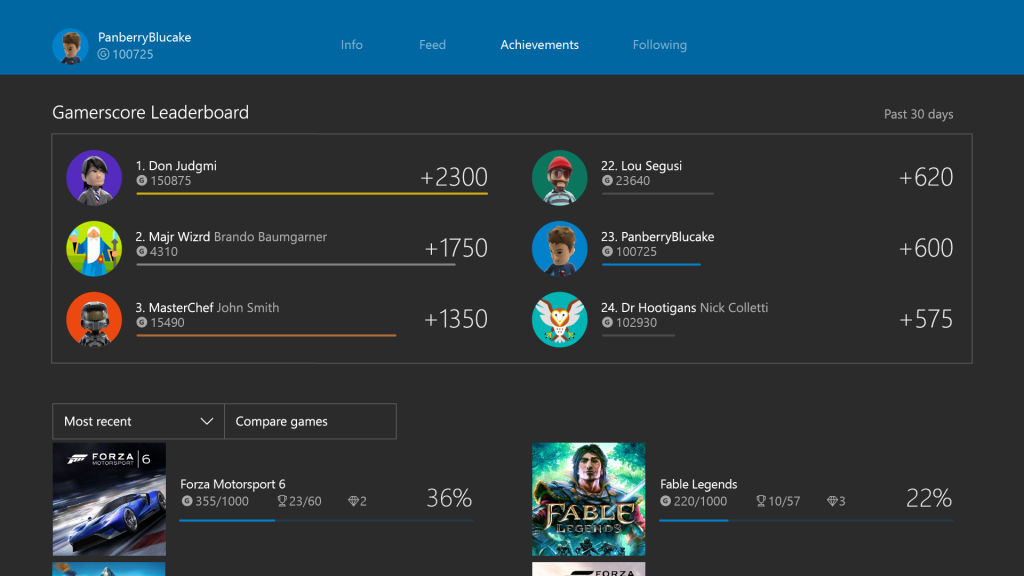 Gamerscore-Leaderboard_Console