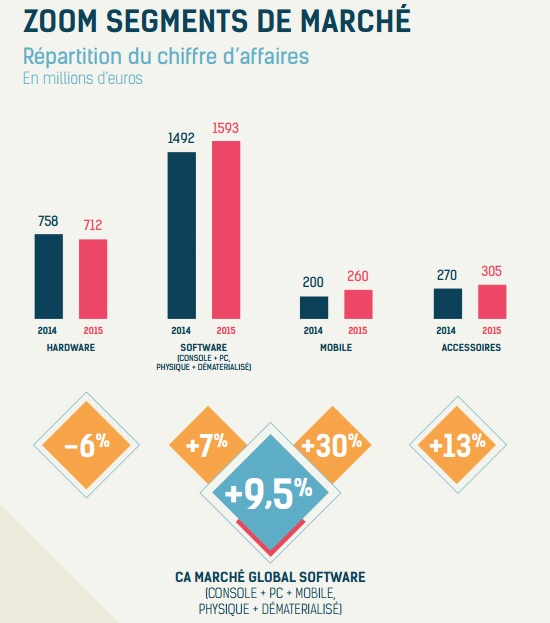 SELL Bilan 2015 01